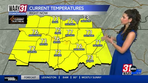 Extraordinary heat and humidity