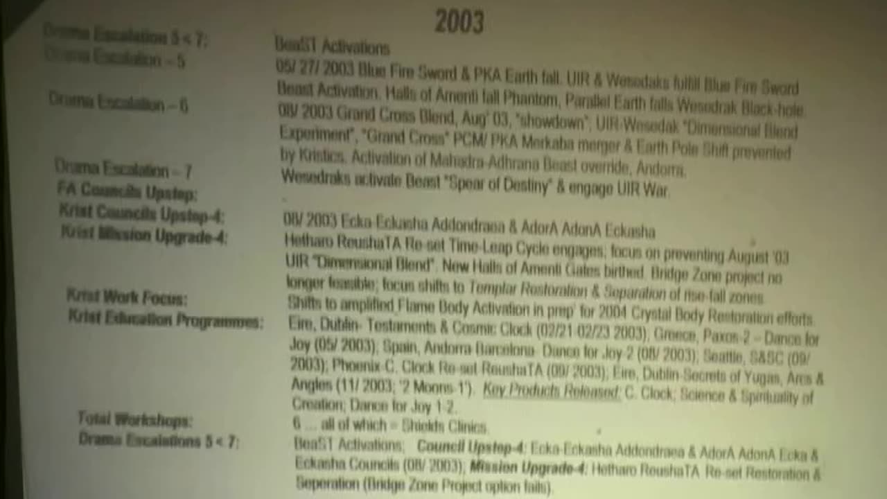 Greatest Love Story 3