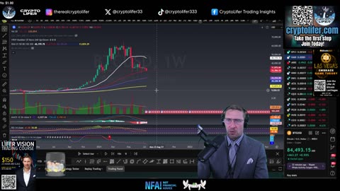 Bitcoin Live Trading: Bull Pattern Forming? These Altcoins Pumping! Lets make GAINS EP1606