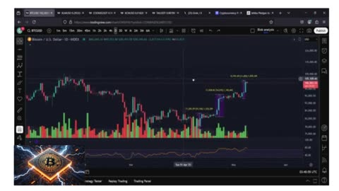 🚨 BREAKING: Bitcoin SMASHES Through $100K — And It’s Just Getting Started!