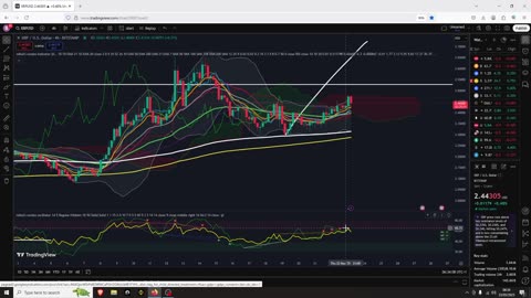 XRP Looks Good