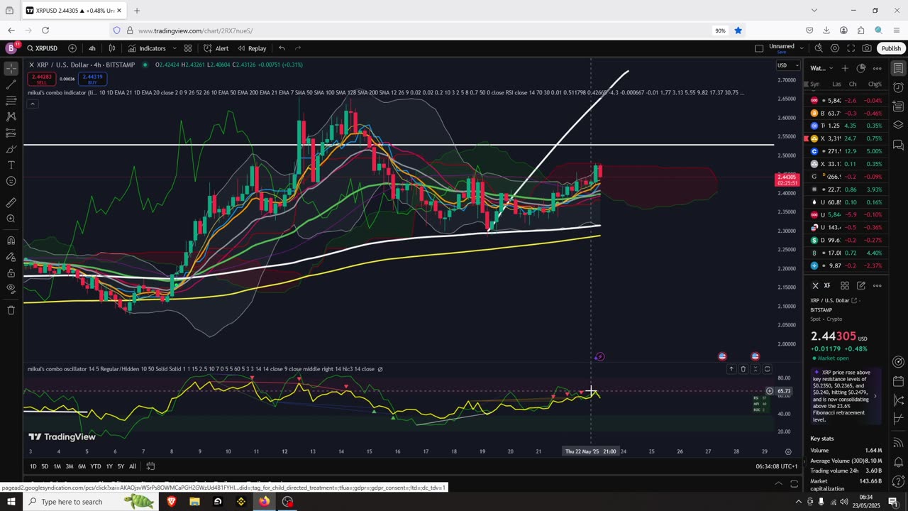 XRP Looks Good