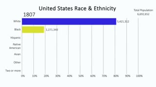 The Great Replacement Numbers on a graph [usa]