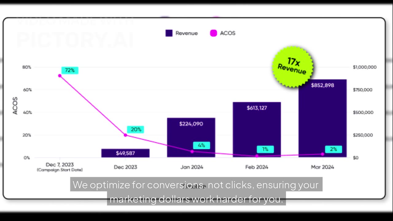 Boost Amazon Rankings & ROAS with PixelMe by Carbon6 | Off-Amazon Advertising