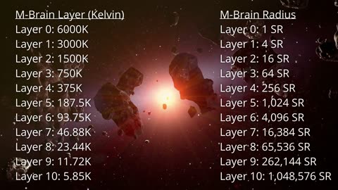 Jupiter Brains & Mega Minds