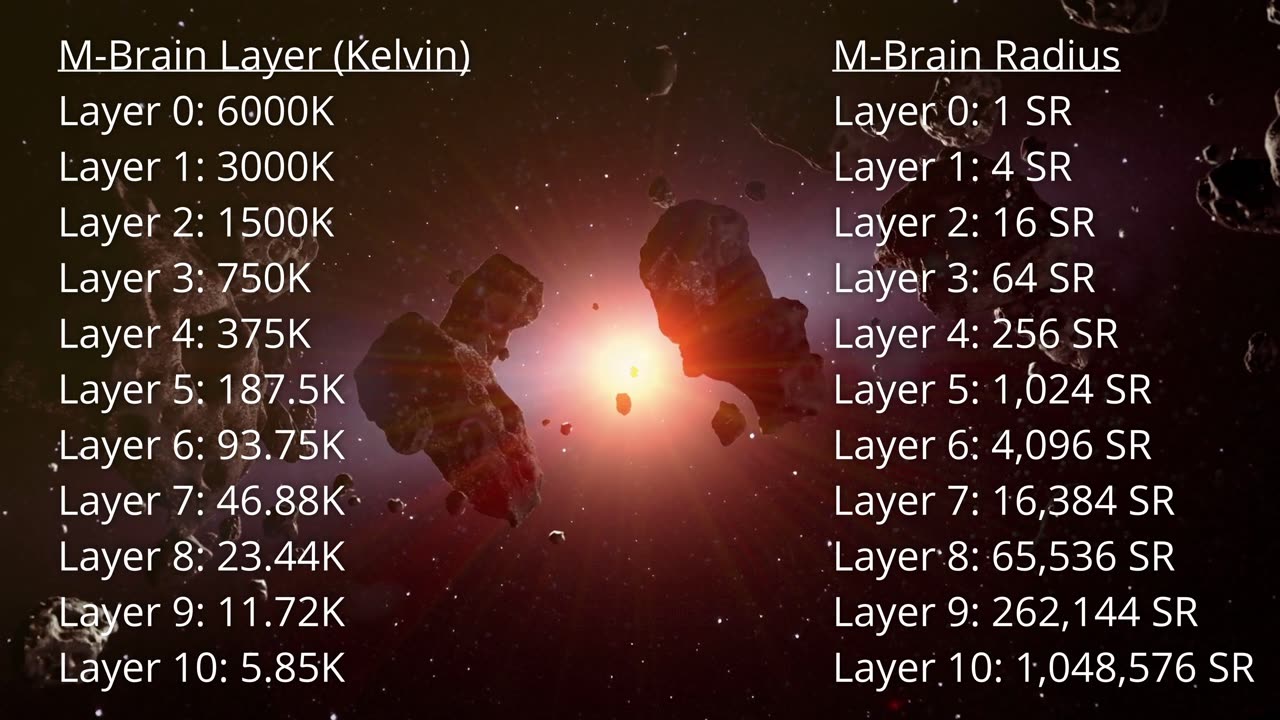 Jupiter Brains & Mega Minds