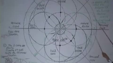 Milky way mysteries part 4 of 10 Ashayana Deane