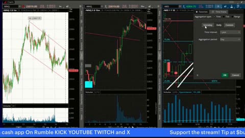 Never try to call a top or a bottom in the market