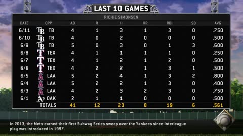 MLB 14_ The Show (7_12_14) Part 4