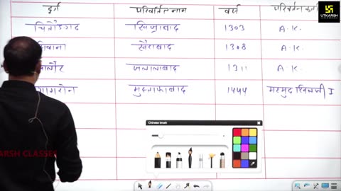 45 (राजस्थान की कला, संस्कृति महेंद्र सर) Part-8 राजस्थान के प्रमुख मंदिर 25-August