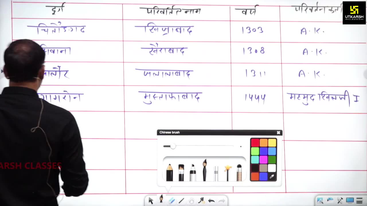 45 (राजस्थान की कला, संस्कृति महेंद्र सर) Part-8 राजस्थान के प्रमुख मंदिर 25-August