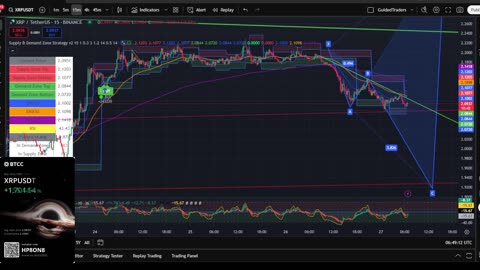 XRP 15 Min Chart | Buy & Sell Signals Live 🚀 | XRP MOON Party + Trade Bonus 💸