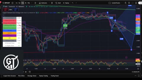XRP 15 Min Chart | Buy & Sell Signals Live 🚀 | XRP MOON Party + Trade Bonus 💸