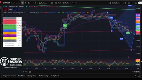 XRP 15 Min Chart | Buy & Sell Signals Live 🚀 | XRP MOON Party + Trade Bonus 💸