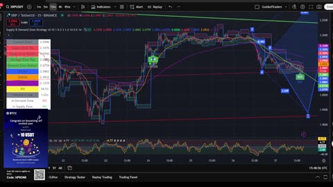 XRP 15 Min Chart | Buy & Sell Signals Live 🚀 | XRP MOON Party + Trade Bonus 💸