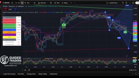 XRP 15 Min Chart | Buy & Sell Signals Live 🚀 | XRP MOON Party + Trade Bonus 💸