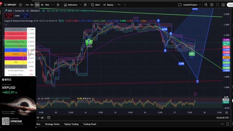 XRP 15 Min Chart | Buy & Sell Signals Live 🚀 | XRP MOON Party + Trade Bonus 💸