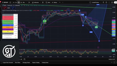 XRP 15 Min Chart | Buy & Sell Signals Live 🚀 | XRP MOON Party + Trade Bonus 💸