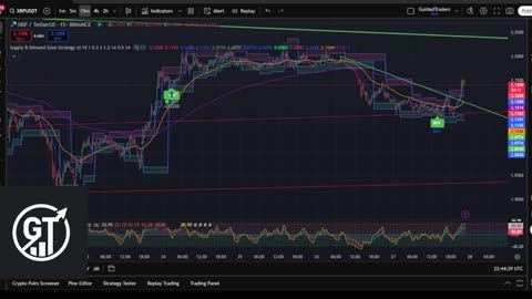 XRP 15 Min Chart | Buy & Sell Signals Live 🚀 | XRP MOON Party + Trade Bonus 💸