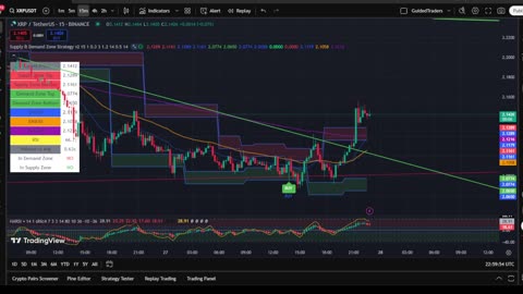 XRP 15 Min Chart | Buy & Sell Signals Live 🚀 | XRP MOON Party + Trade Bonus 💸