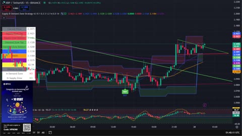 XRP 15 Min Chart | Buy & Sell Signals Live 🚀 | XRP MOON Party + Trade Bonus 💸