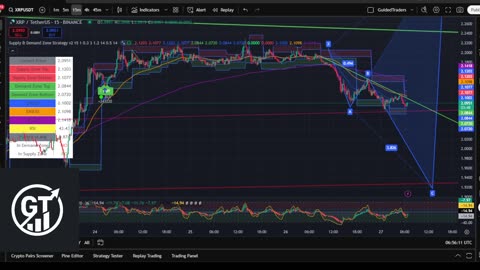 XRP 15 Min Chart | Buy & Sell Signals Live 🚀 | XRP MOON Party + Trade Bonus 💸