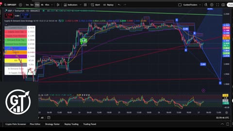 XRP 15 Min Chart | Buy & Sell Signals Live 🚀 | XRP MOON Party + Trade Bonus 💸