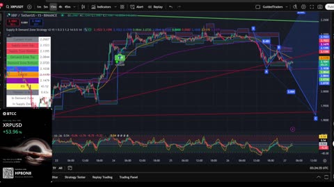 XRP 15 Min Chart | Buy & Sell Signals Live 🚀 | XRP MOON Party + Trade Bonus 💸