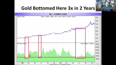 BREAKING: COMEX SHUTS DOWN — Silver Explodes to $58!