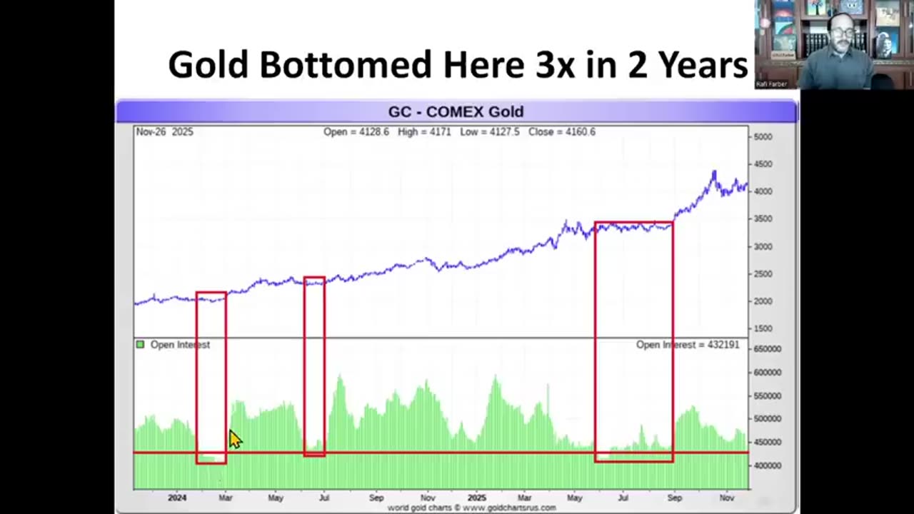 BREAKING: COMEX SHUTS DOWN — Silver Explodes to $58!