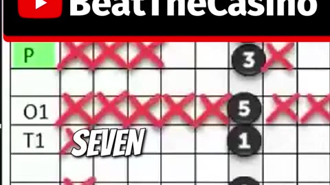 How to Win at Big at Baccarat The Disparity Baccarat Betting Strategy #baccarat