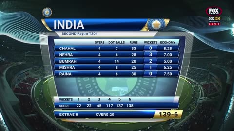 India vs England 2nd T20I 2017 | A Jasprit Bumrah Masterclass!