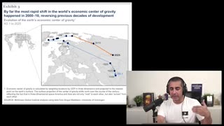Dominance Was Anomaly - Claire Lehman and Balaji #americandominance #1950s #coldwar