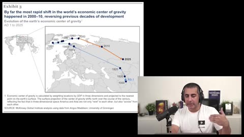 Dominance Was Anomaly - Claire Lehman and Balaji #americandominance #1950s #coldwar