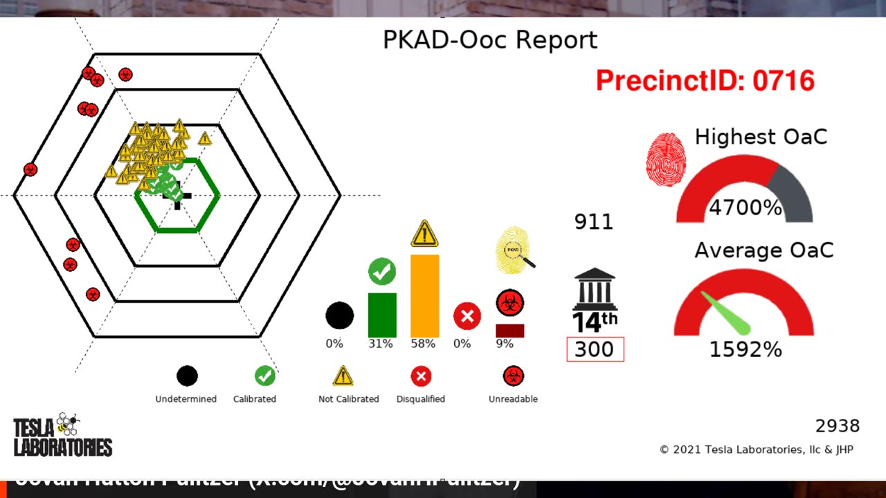 Jovan Pt 3 on the New Election E.O.'s- The Signs of Election Fraud and How They Appear When Audited!