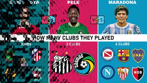 Comparison: Diogo Jota vs Pelé vs Maradona | 😢💔How Famous Footballers Died