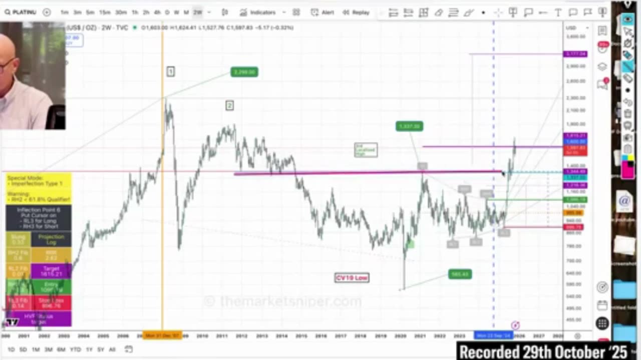 Gold Going Parabolic — Silver’s 2026 Price Prediction Will Blow Your Mind