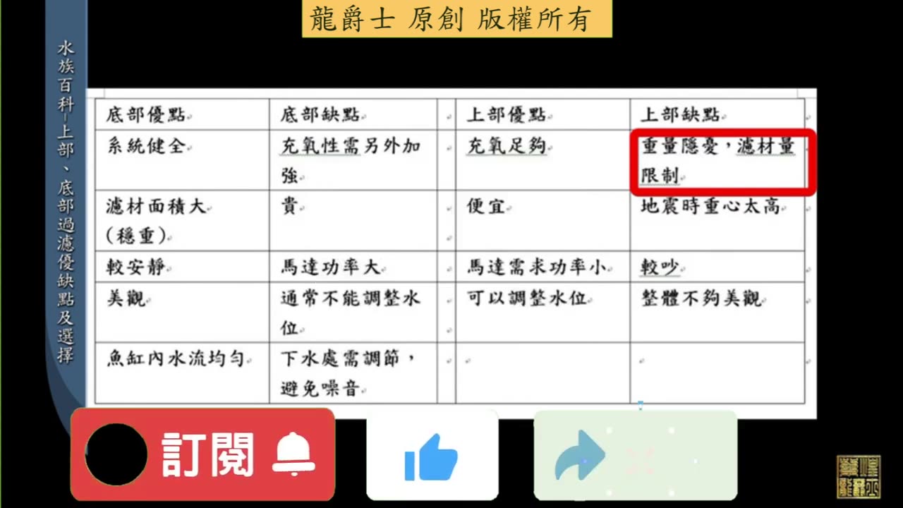 【龍爵士】上濾 底濾的優缺點及選擇
