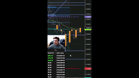 Massive Profits Trading