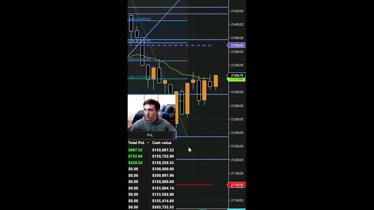 Massive Profits Trading