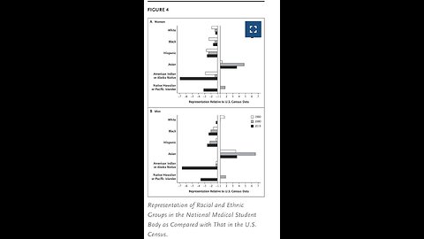 Report on discrimination against White men, President Trump, Health care and Black fatigue 17/12/25