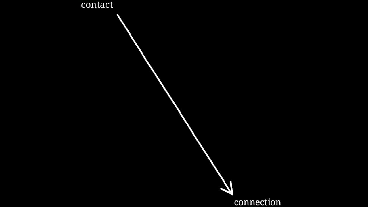 Contact and Connection