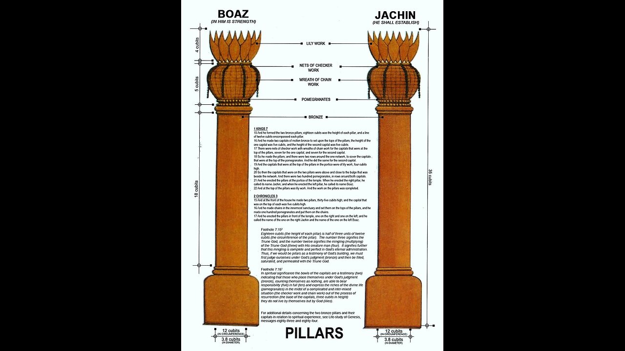 THE MASONIC LODGE - JACHIN AND BOAZ TWIN PILLARS