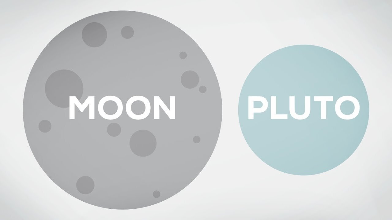 How Big is the Moon? MM#1