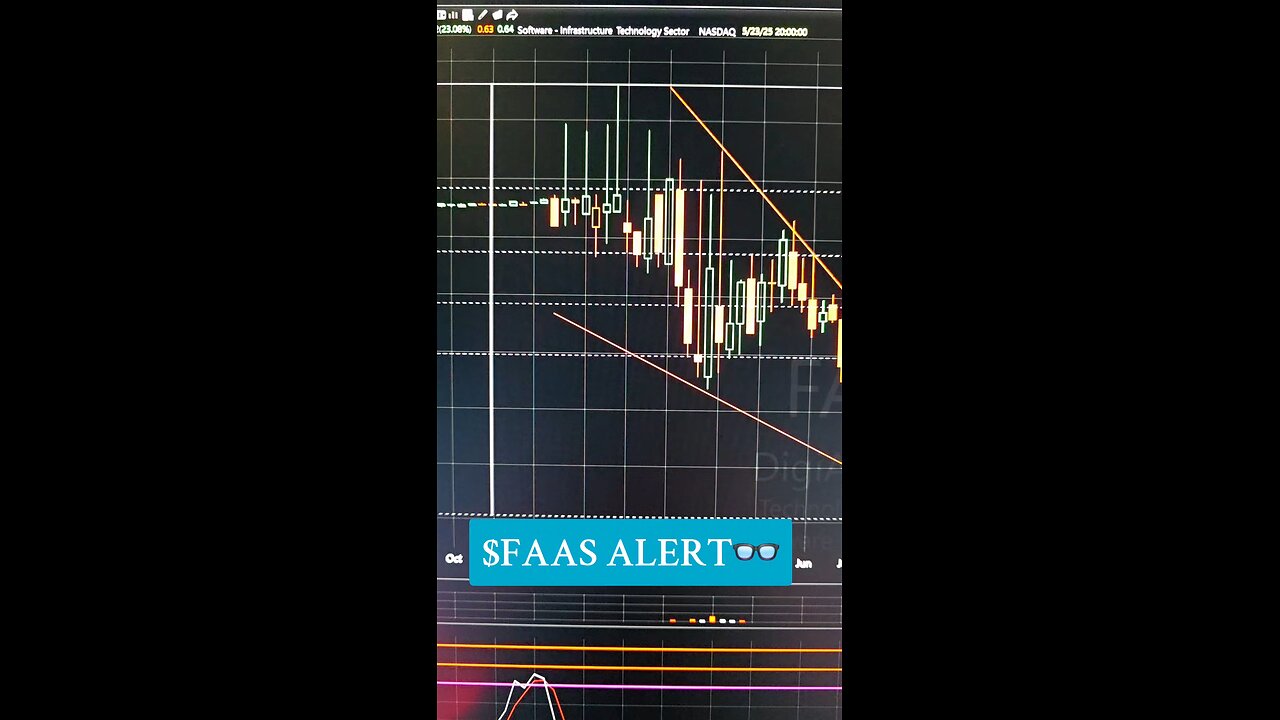 $FAAS ALERT👓