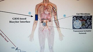 Mark of the beast from mRNA Vaccines & PCR Nasal Swabs