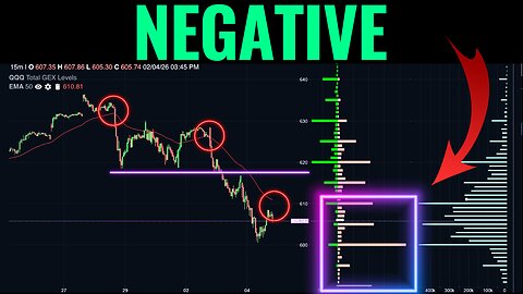 The Market Just Flipped Into Negative Gamma (All Major Indices)