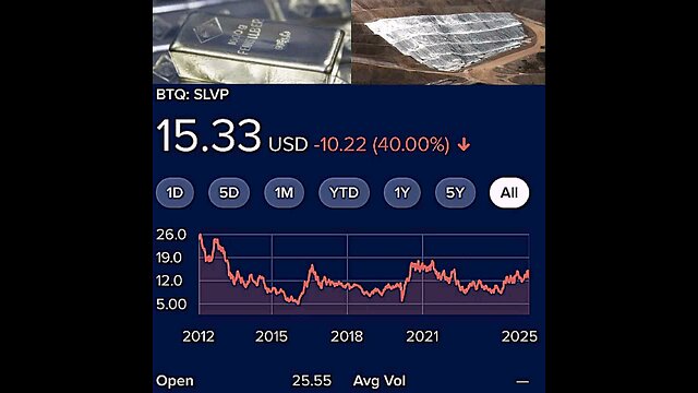 SLVP銀採掘ETF:基金の価格は1株あたり5,689.90円です。