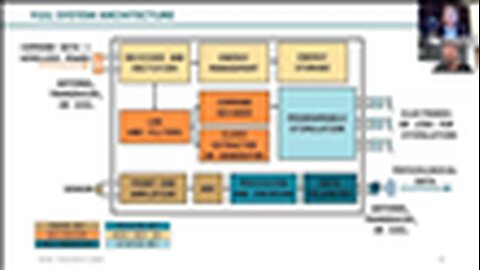 "Explore IoT Courses: Intra-Body Communications Seminar at UBwinslab, Northeastern University"