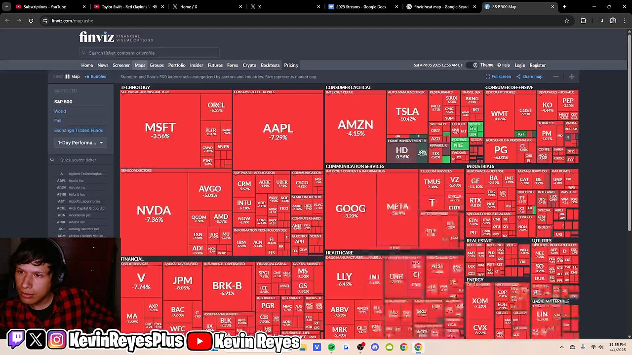 4/4/25 - Tariffs Across The Board Make The Market Go RED